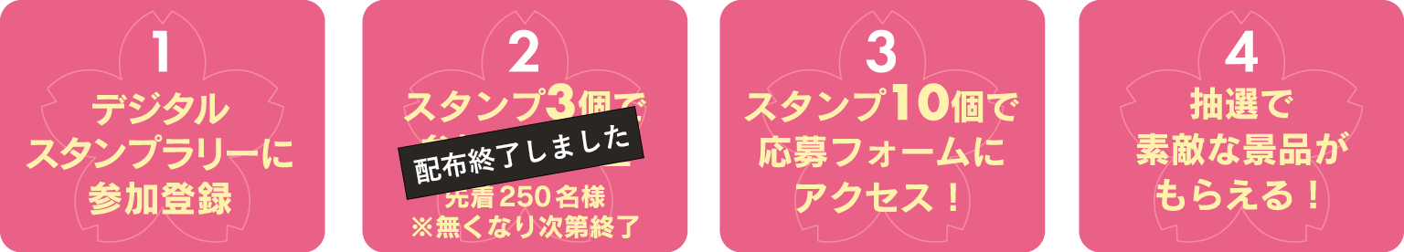（1）デジタルスタンプラリーに参加登録 （2）スタンプ3個で参加賞を進呈 ※先着250名様。無くなり次第終了です（3）スタンプ10個で応募フォームにアクセス！ （4）抽選で素敵な景品がもらえる！